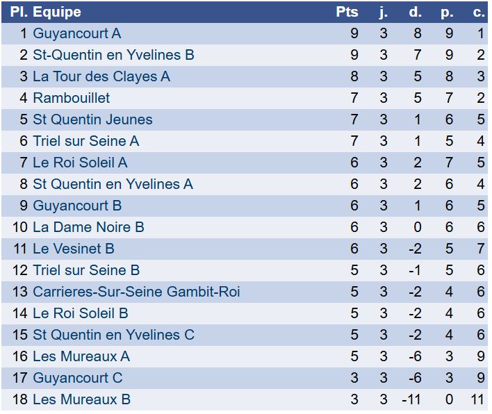 Classement Suisse