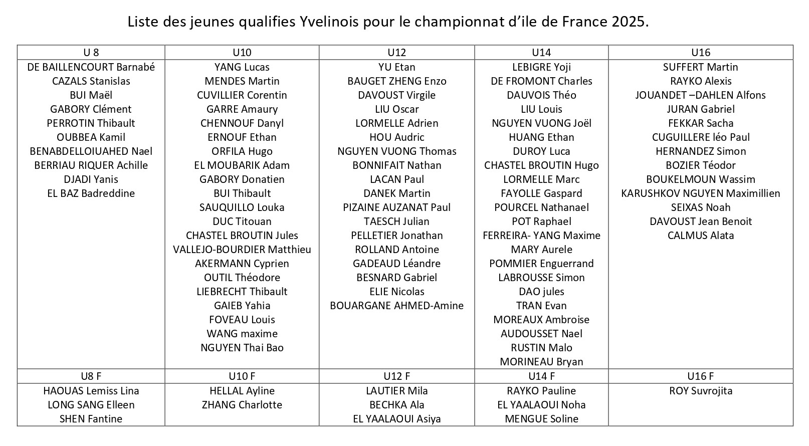 Liste des qualifies IdF Liste des qualifies IdF