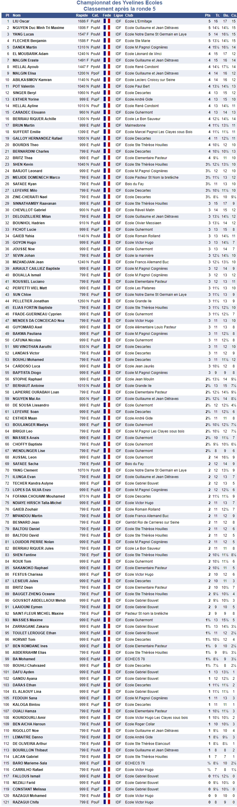 classement école classement école