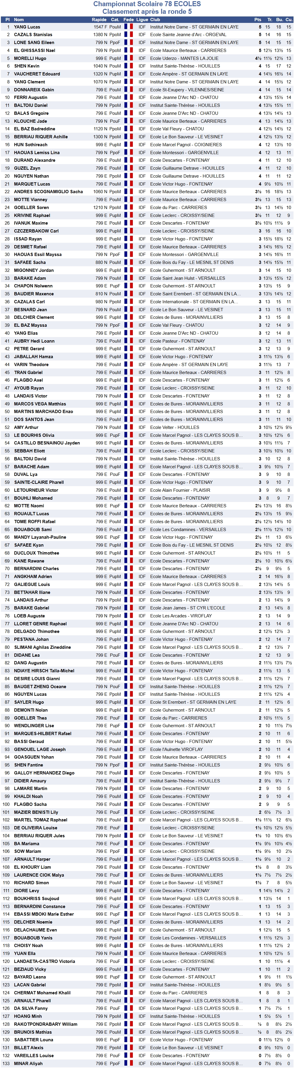 individuel Ecoles individuel Ecoles