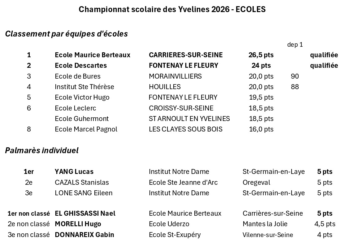 classement Ecoles classement Ecoles