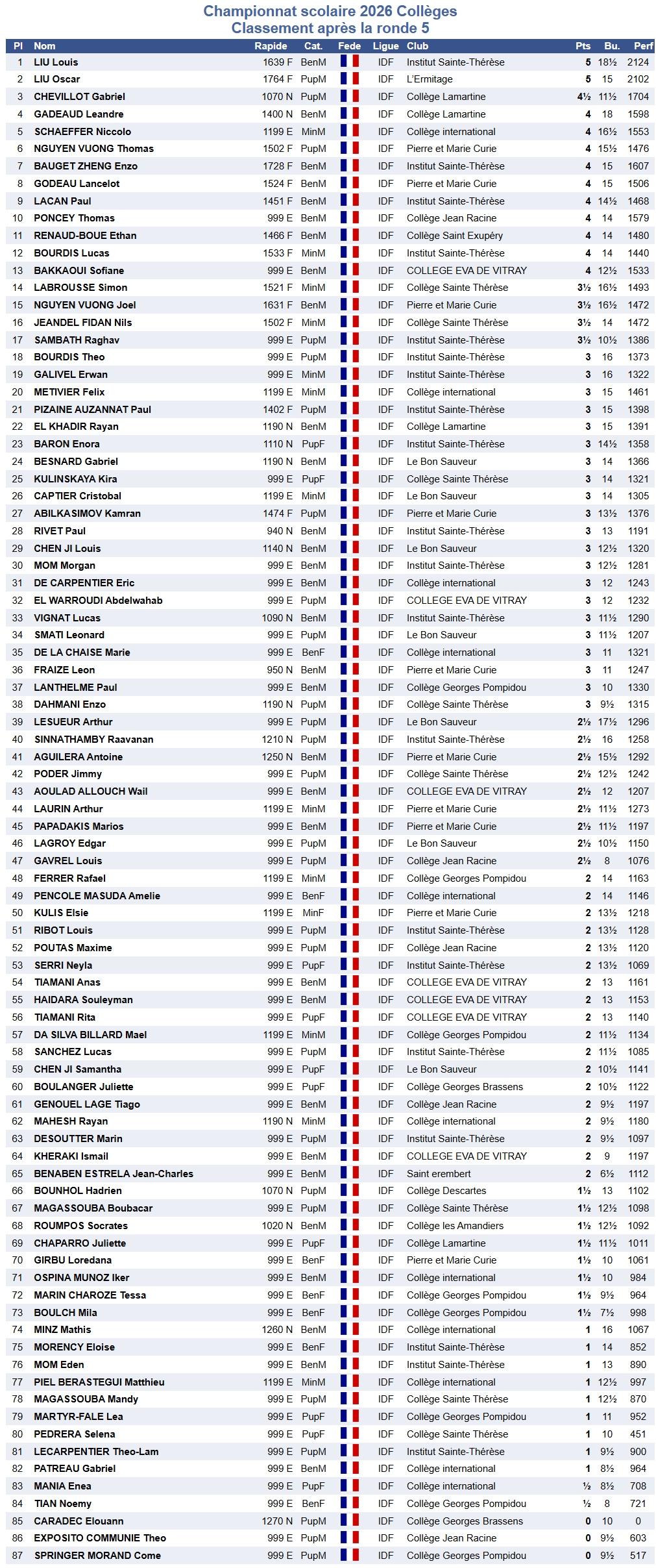 Individuel Colleges Individuel Colleges