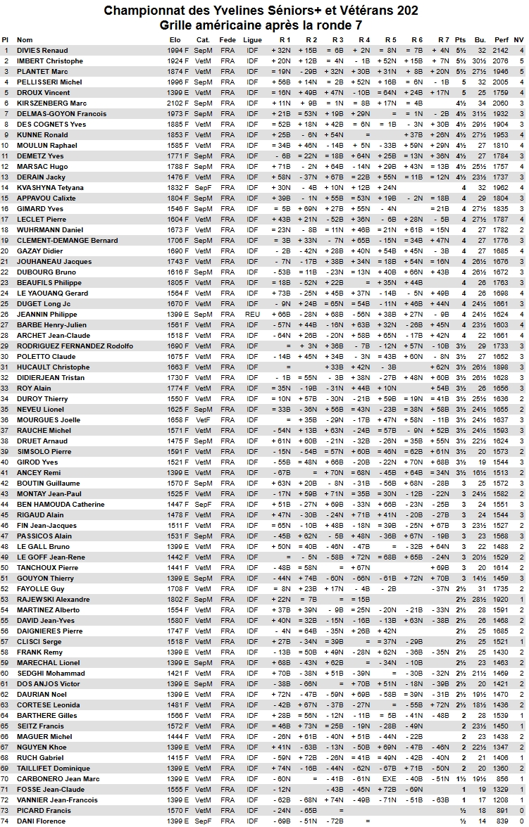 Grille Americaine +50 Grille Americaine +50